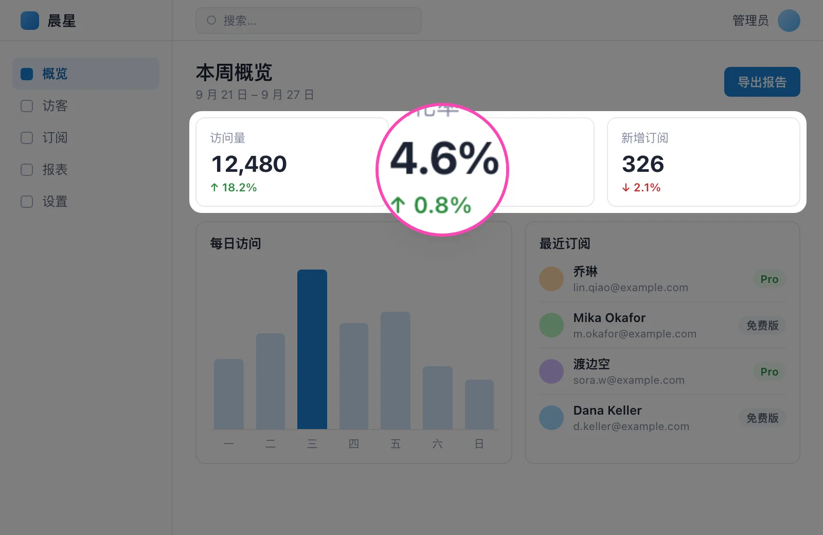 聚焦效果压暗其余区域，放大镜放大了其中一个数字