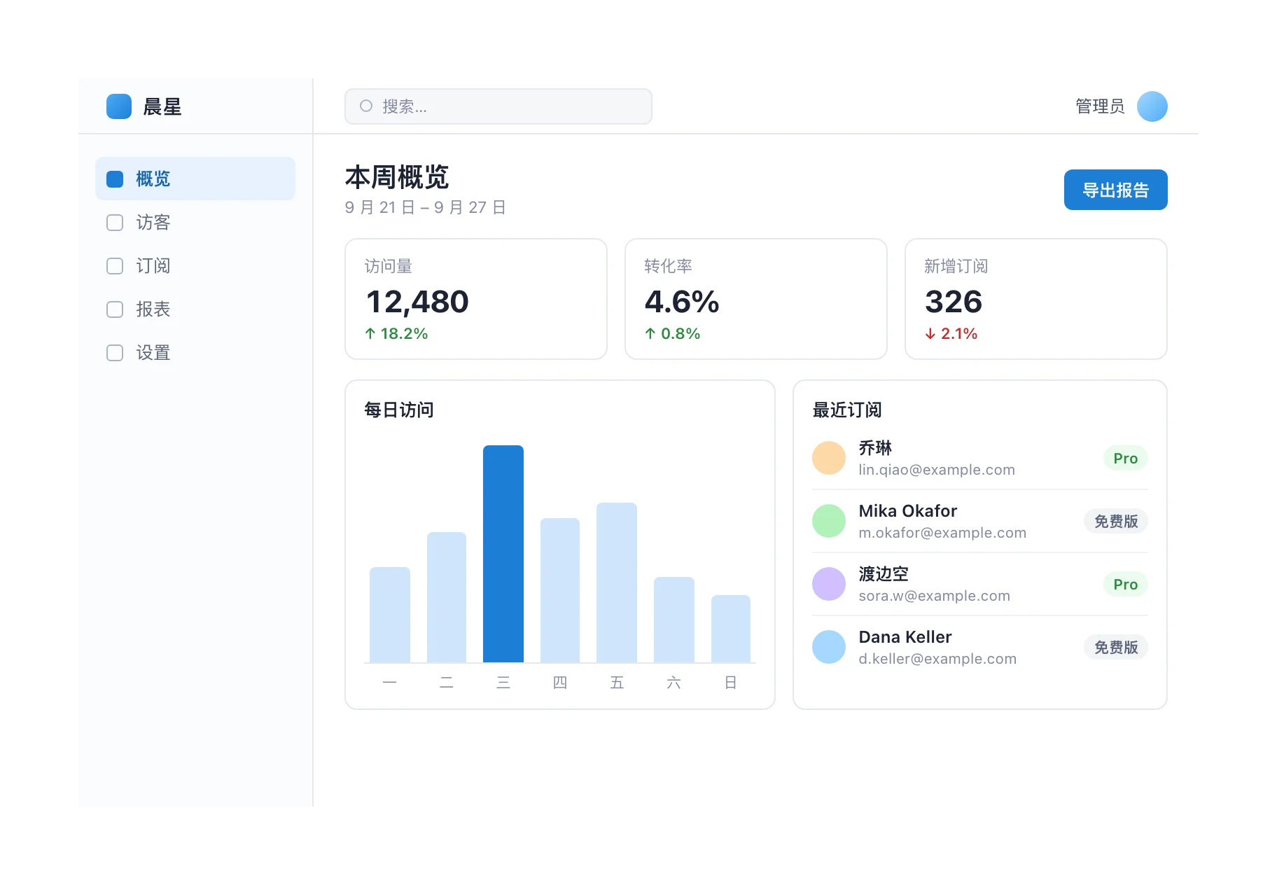 截图: 刚截下来的原图