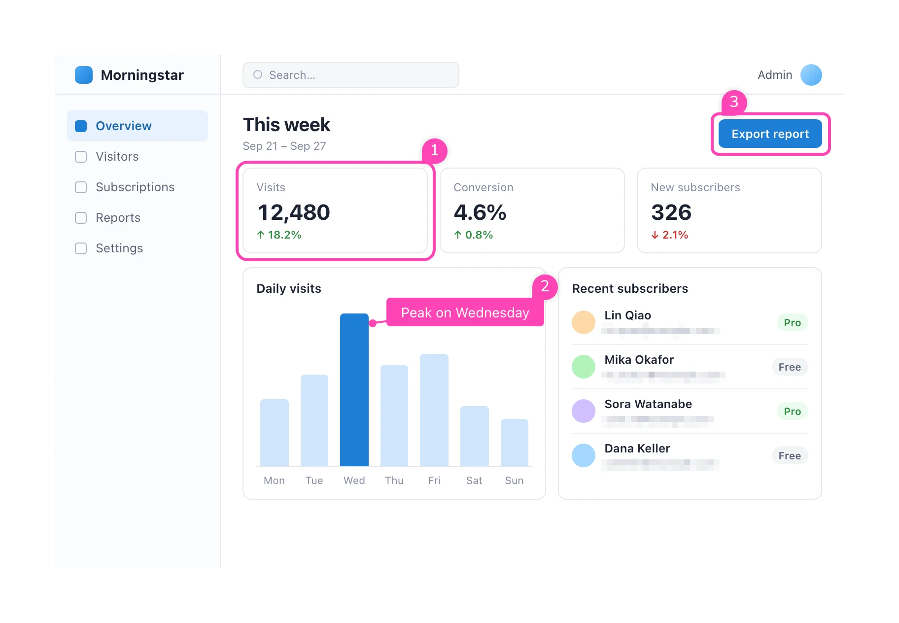 Annotate: Box, callout, counters and mosaic