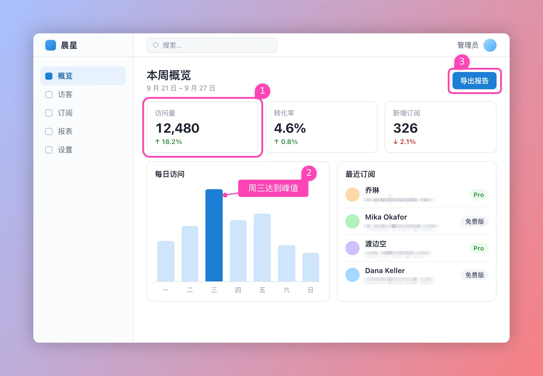 美化: 渐变背景、边距、圆角与阴影